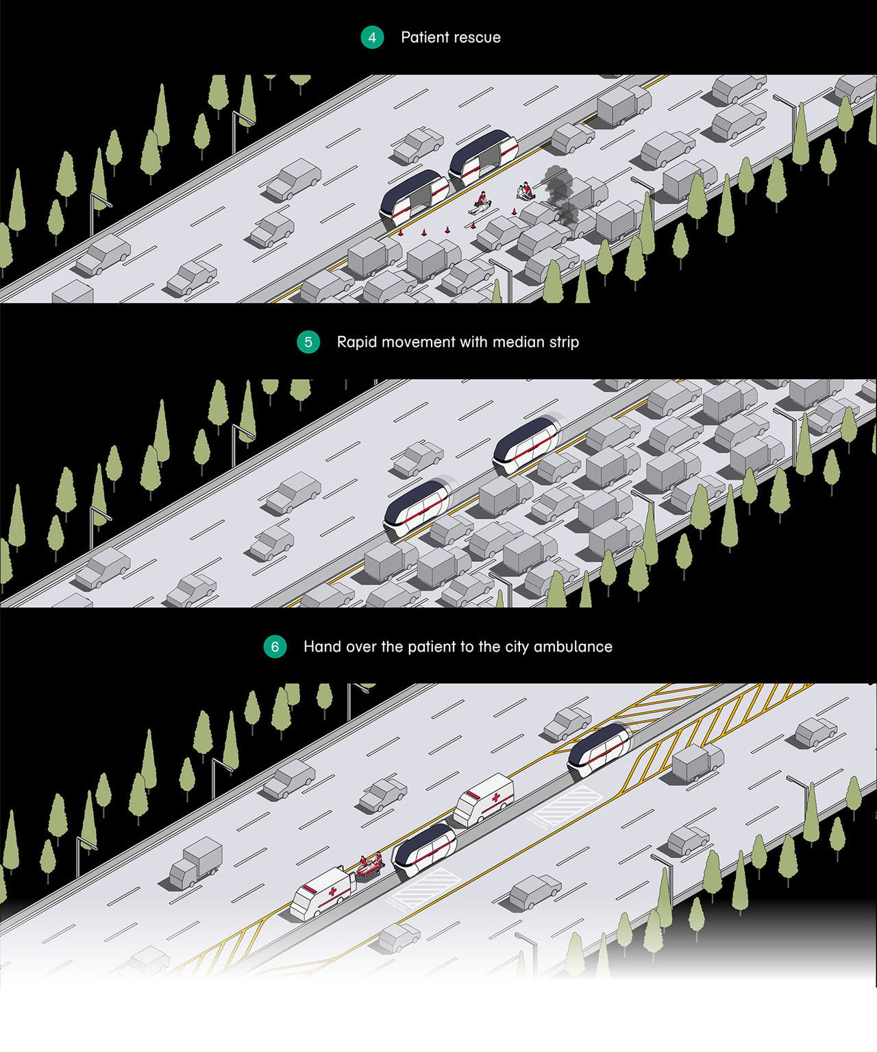 中位数AMB, Behance的高速公路救护系统