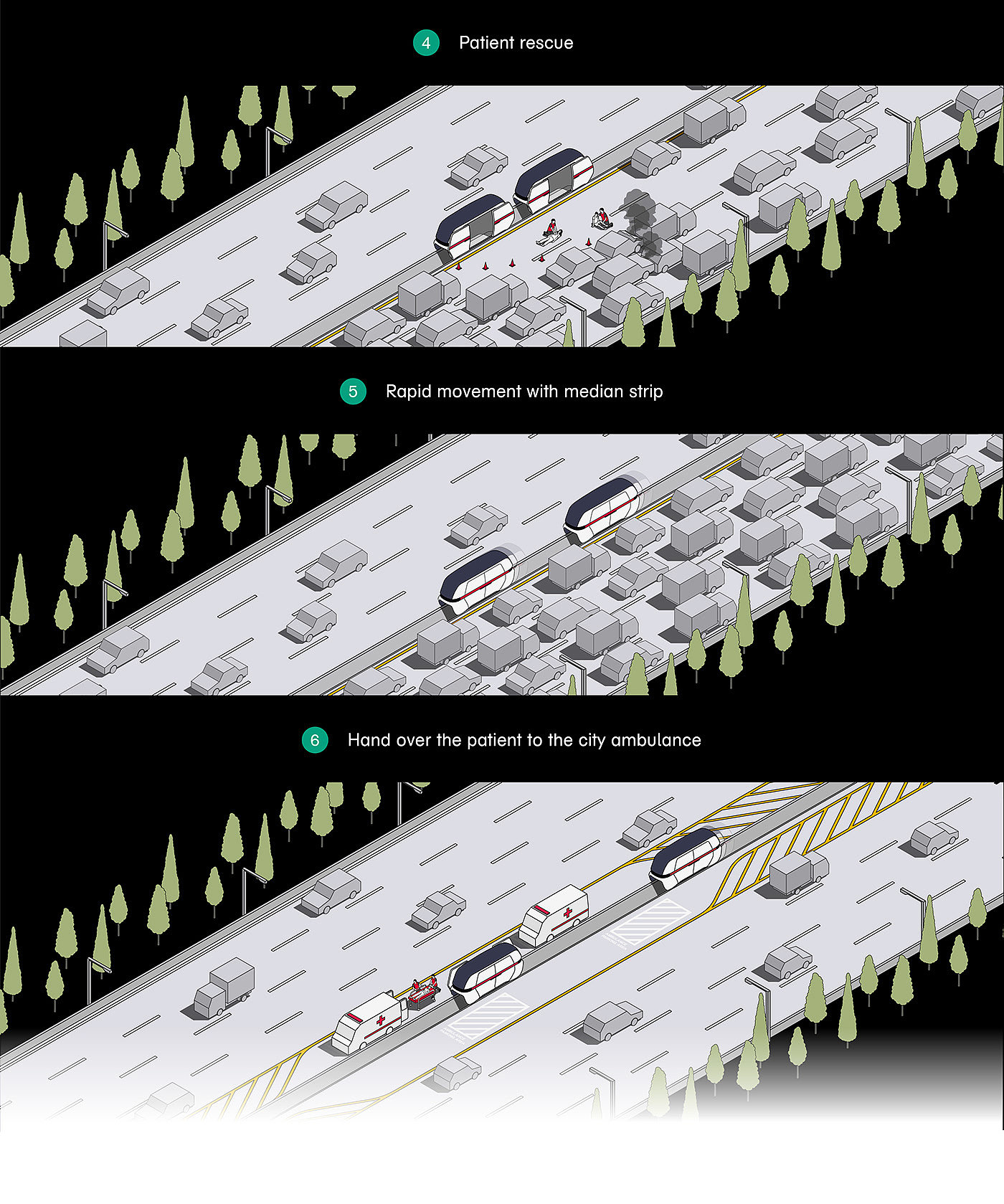 救护车系统，Ambulance System，Median AMB，