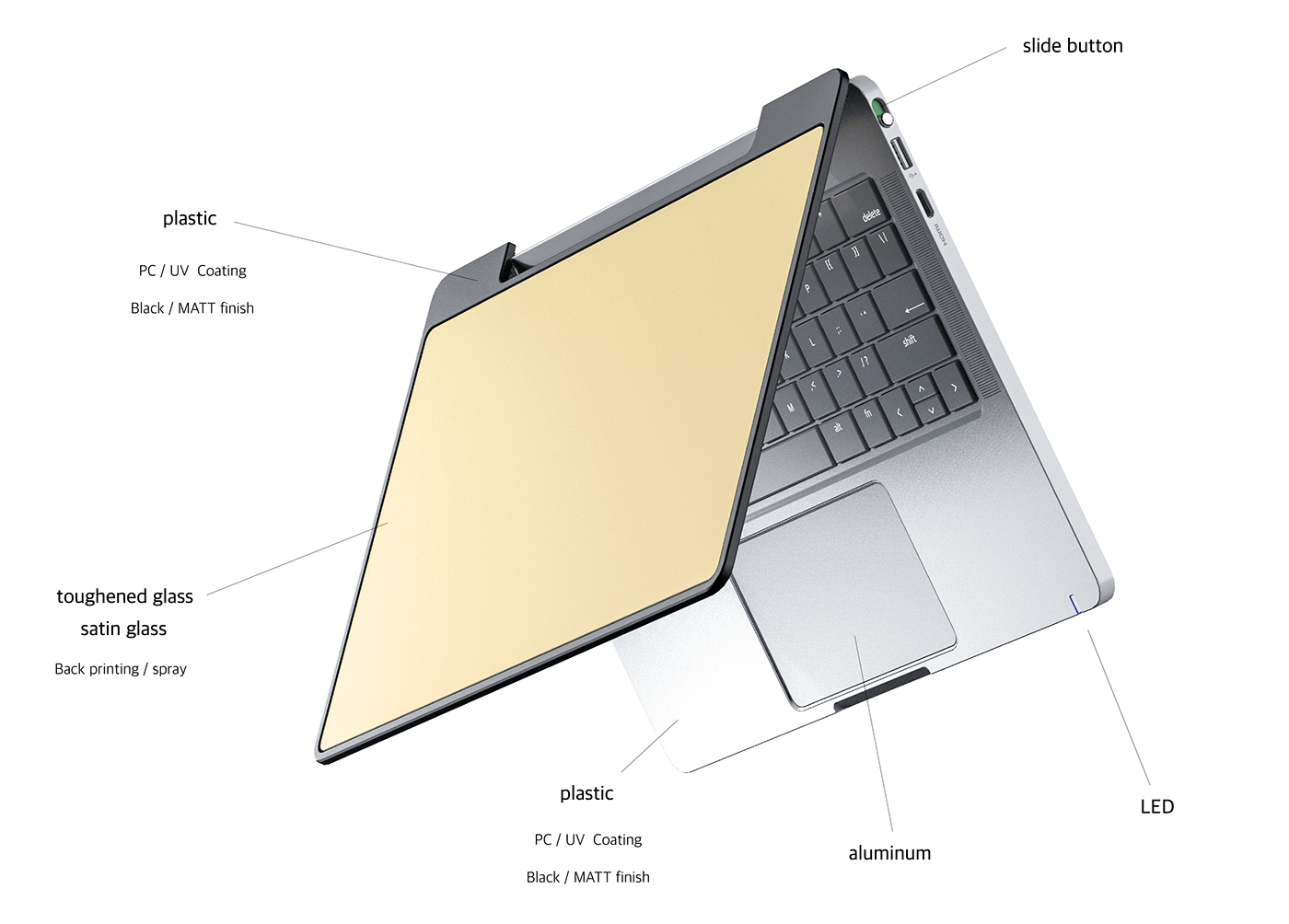 Samsung，3D modeling，Flipbook，