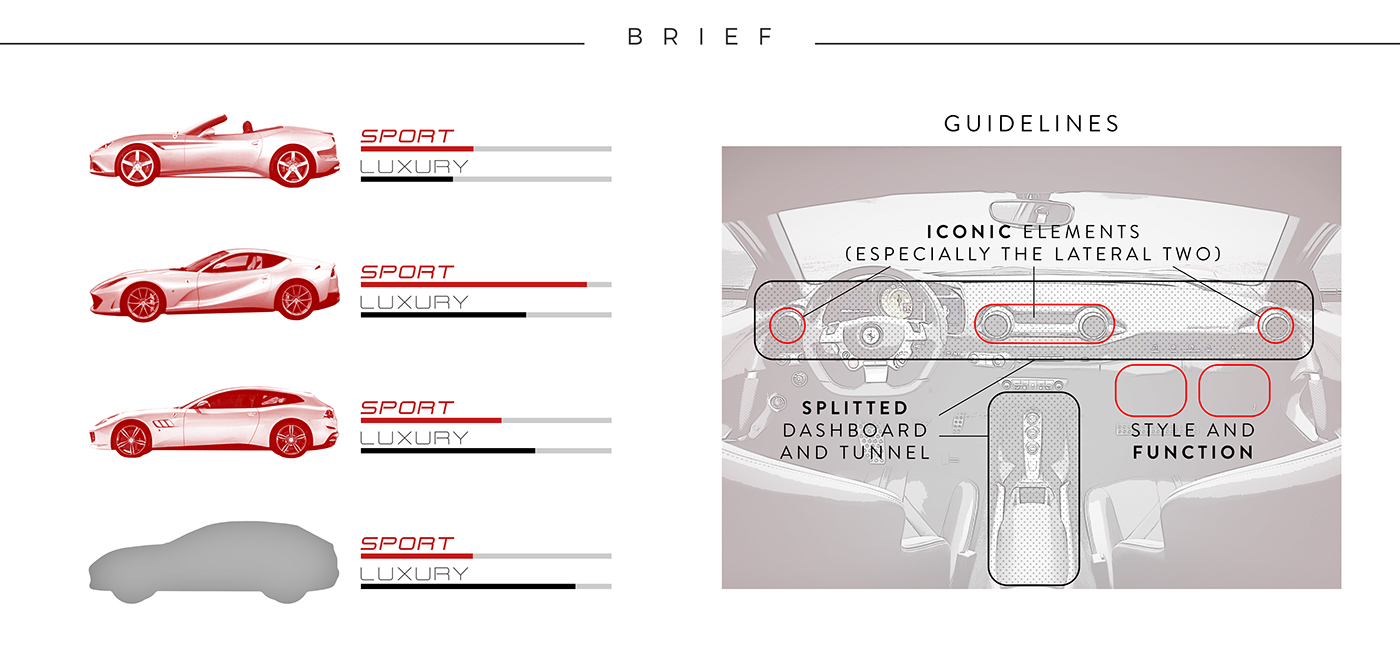 Ferrari，Interior，concept，sketch，