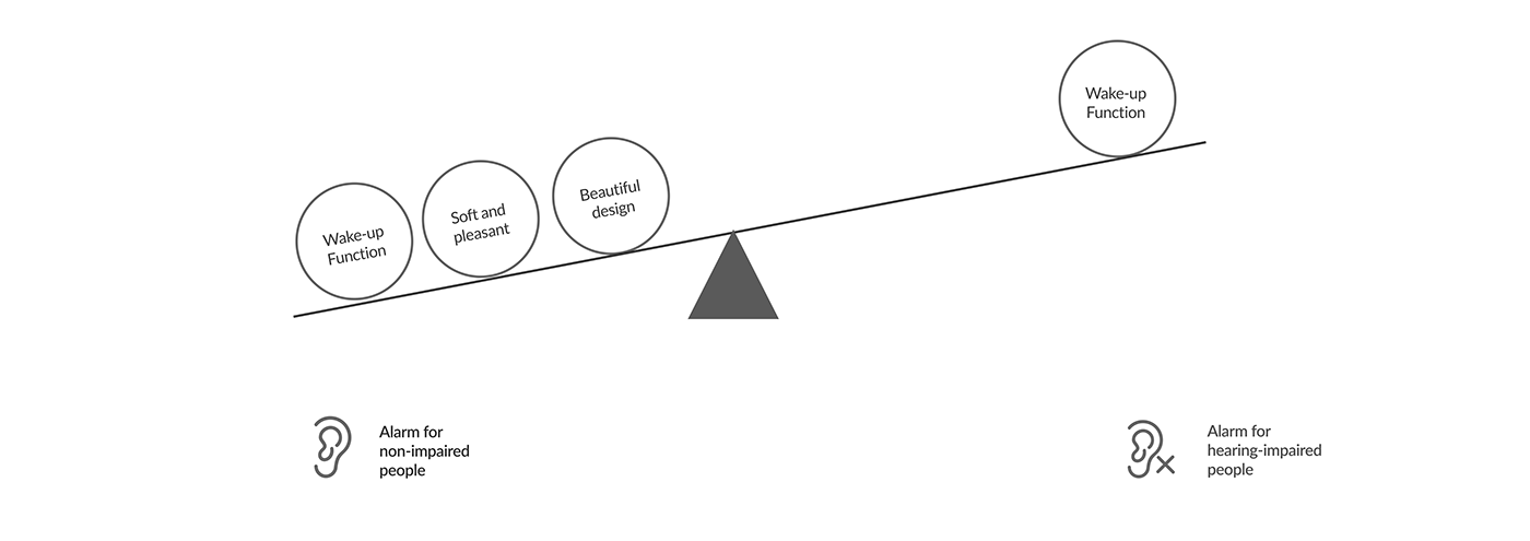 multi-function，alarm clock，Wireless charging，