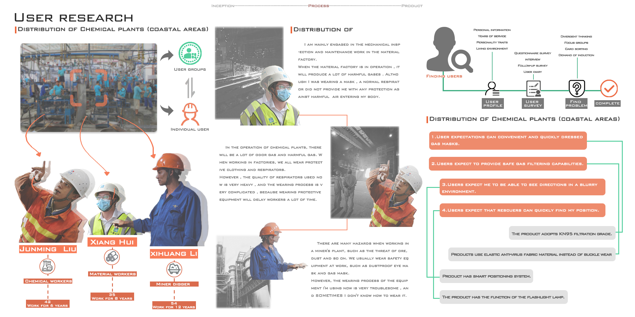 Smart mask，Gas mask，