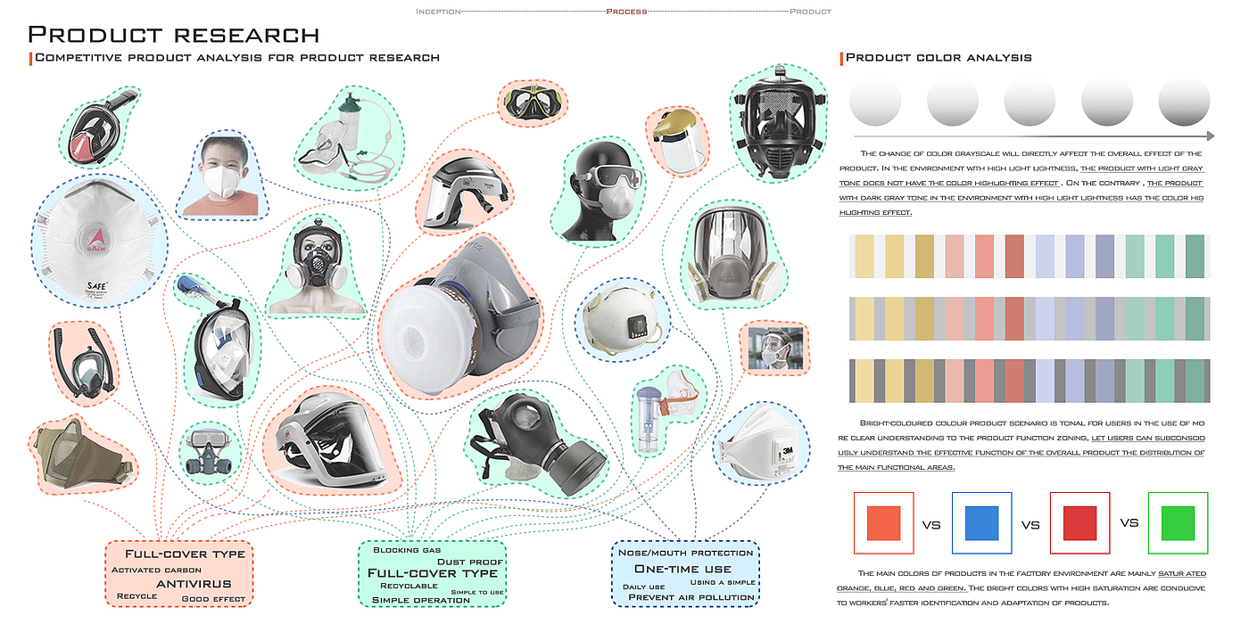 Smart mask，Gas mask，