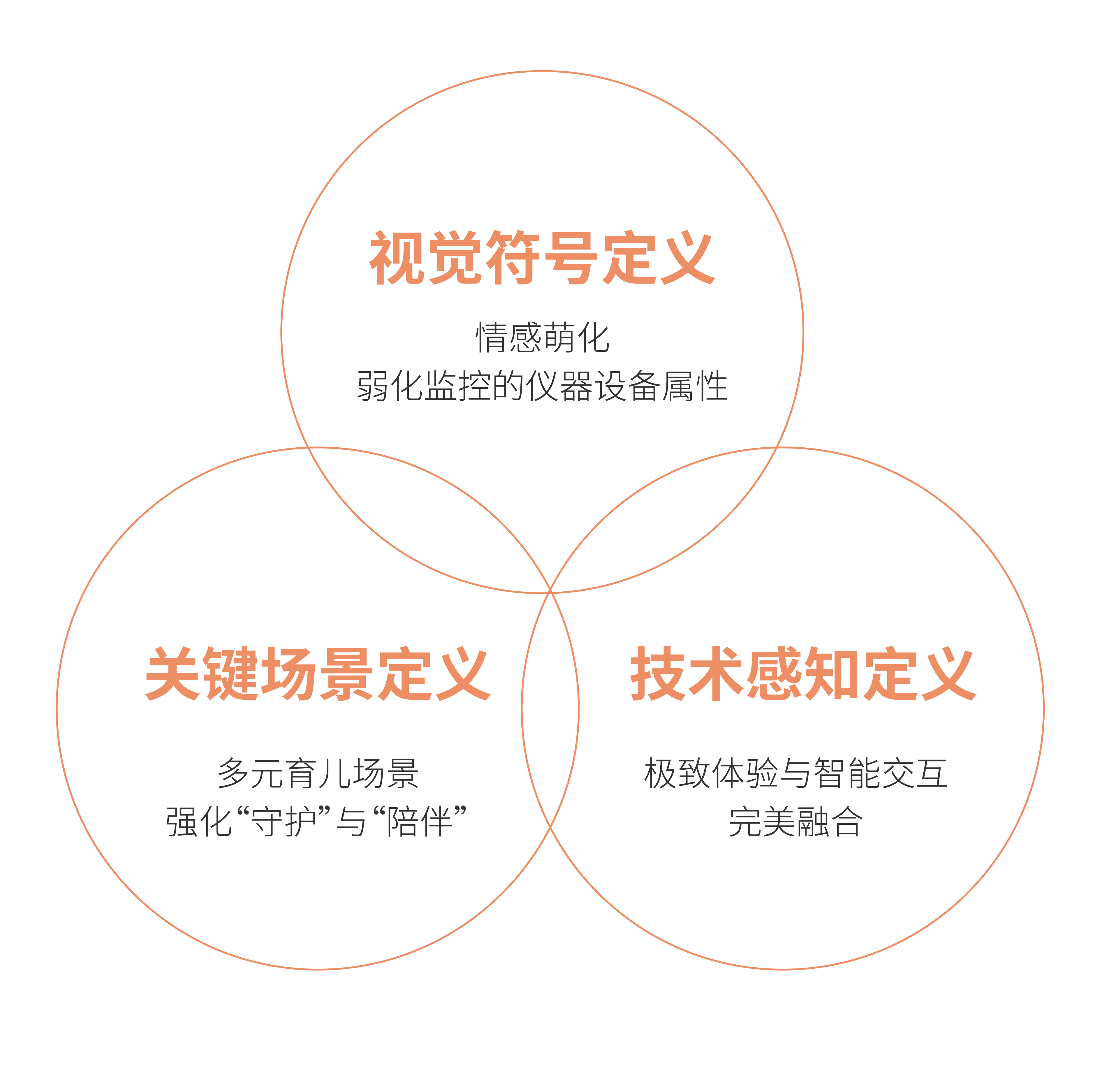 Red design，product design，Monitor，camera，baby，