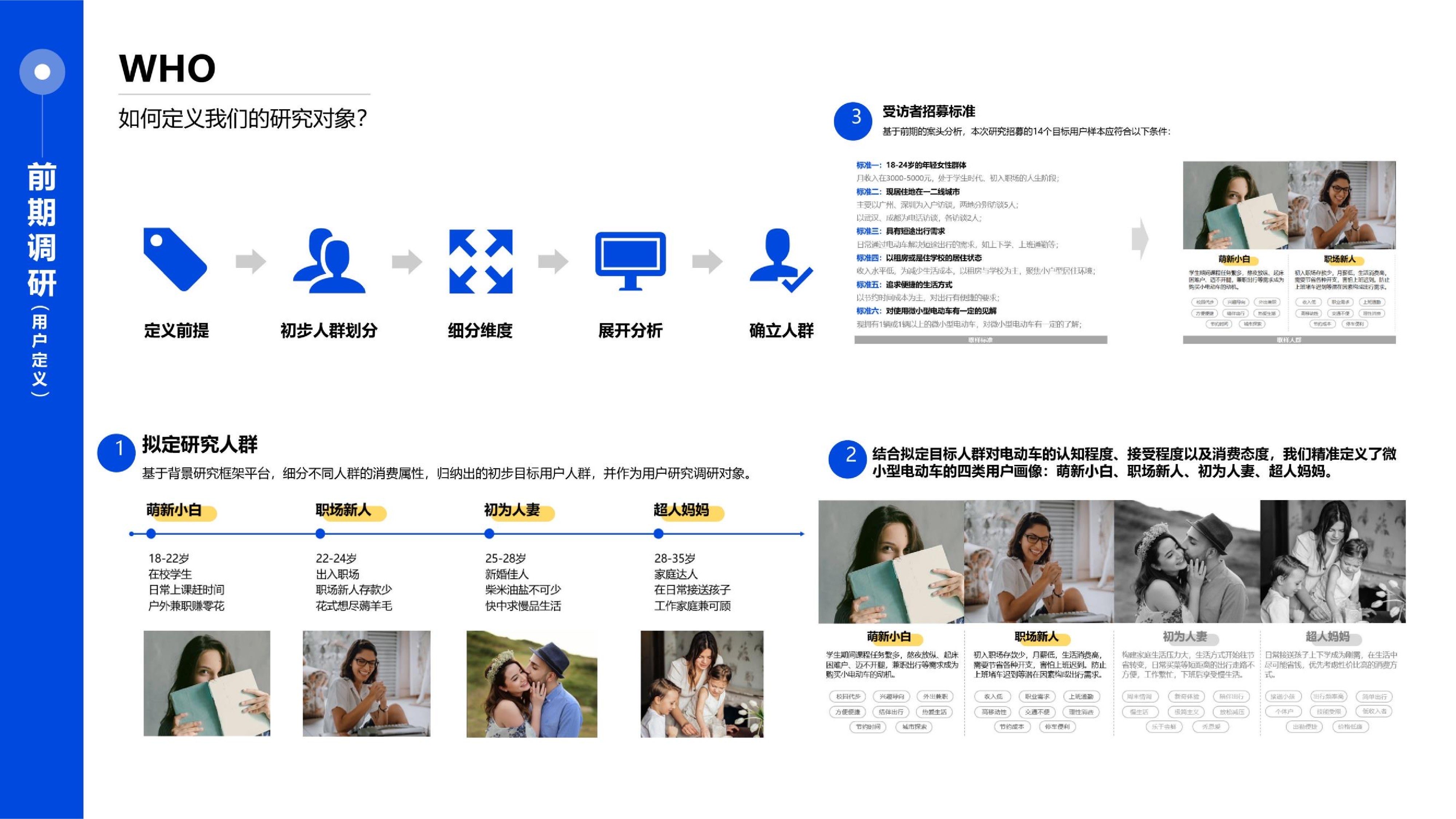 Personal Works of Fresh Graduates in 2022，