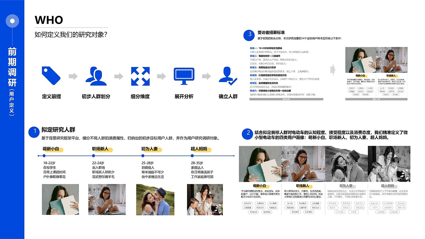 Personal Works of Fresh Graduates in 2022，