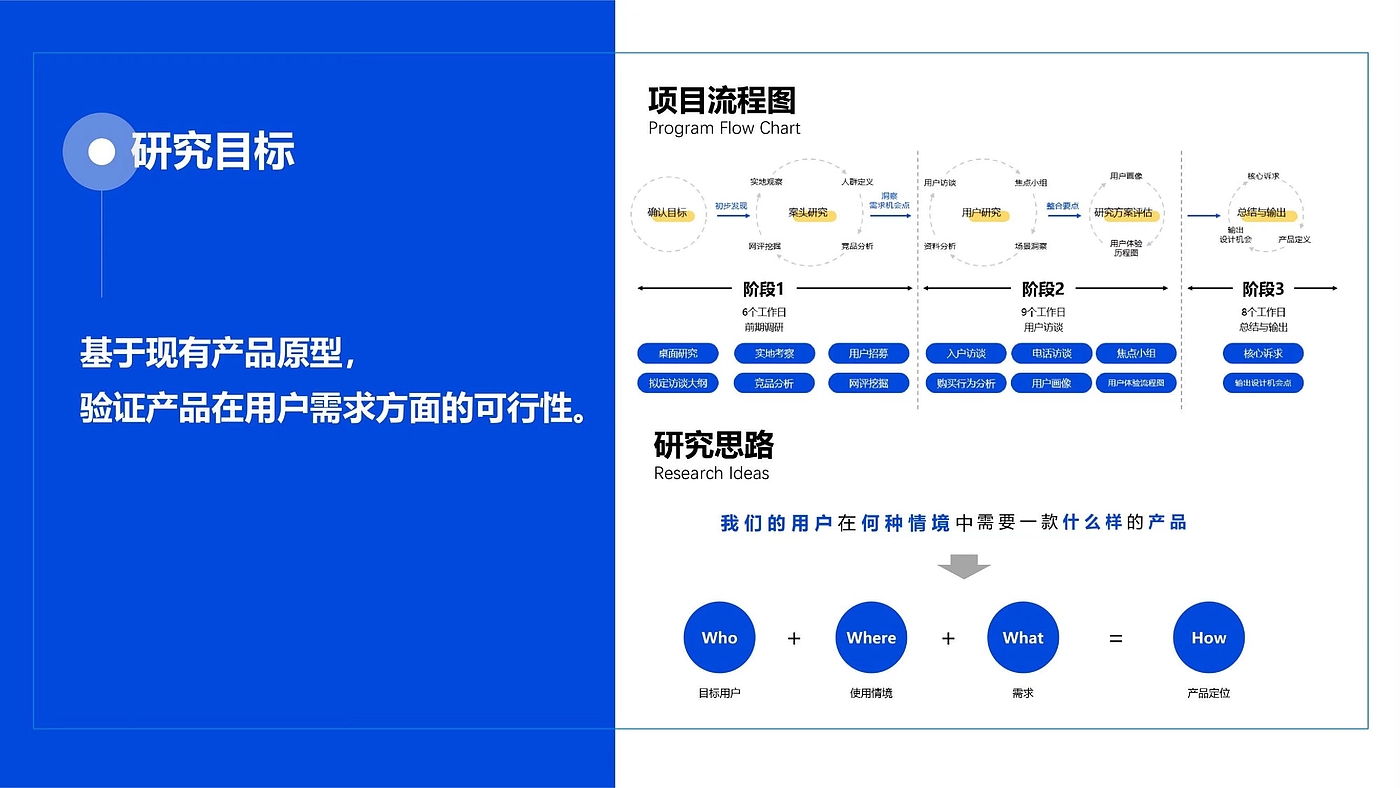 2022年应届生个人作品集，