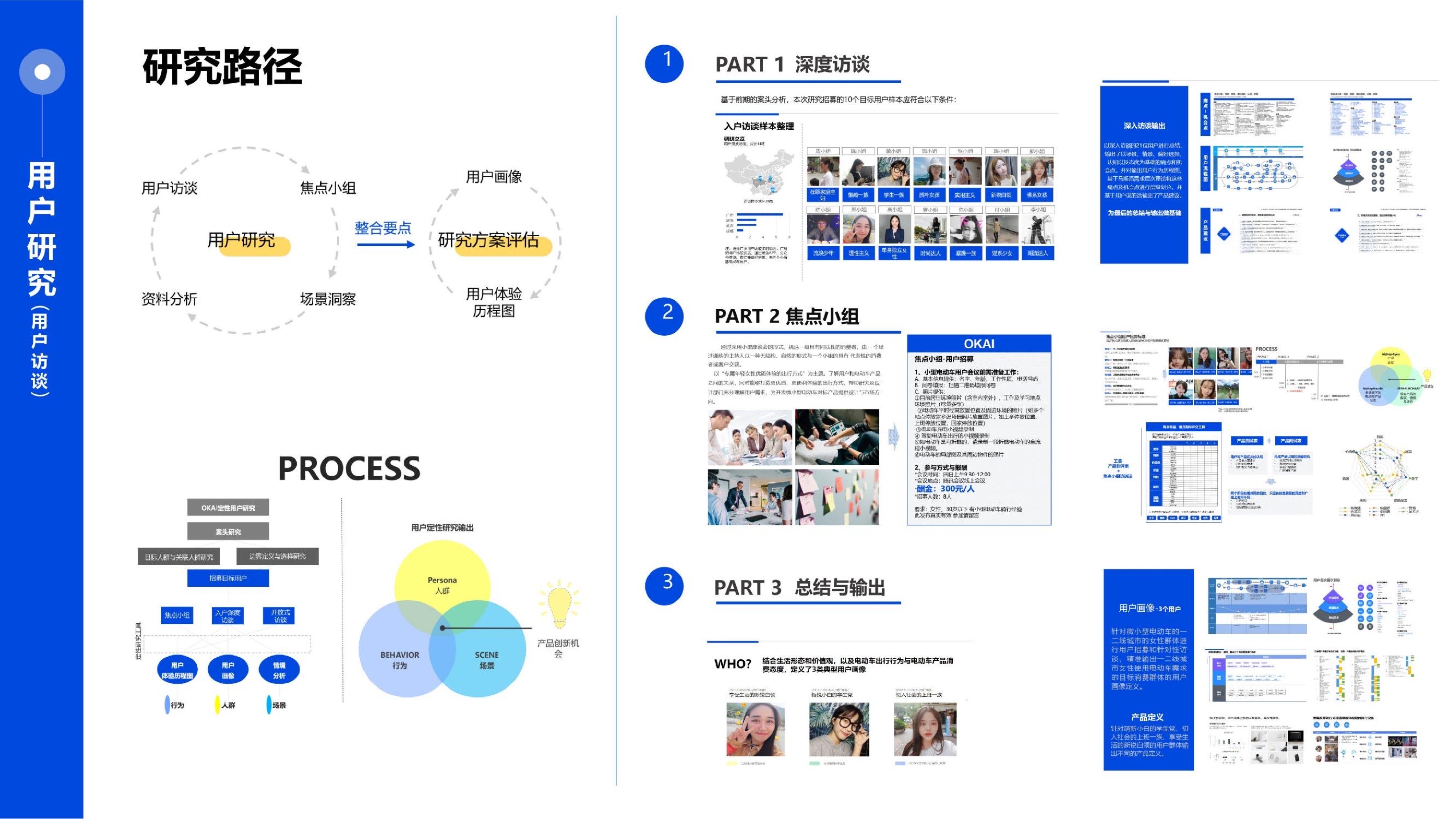 Personal Works of Fresh Graduates in 2022，