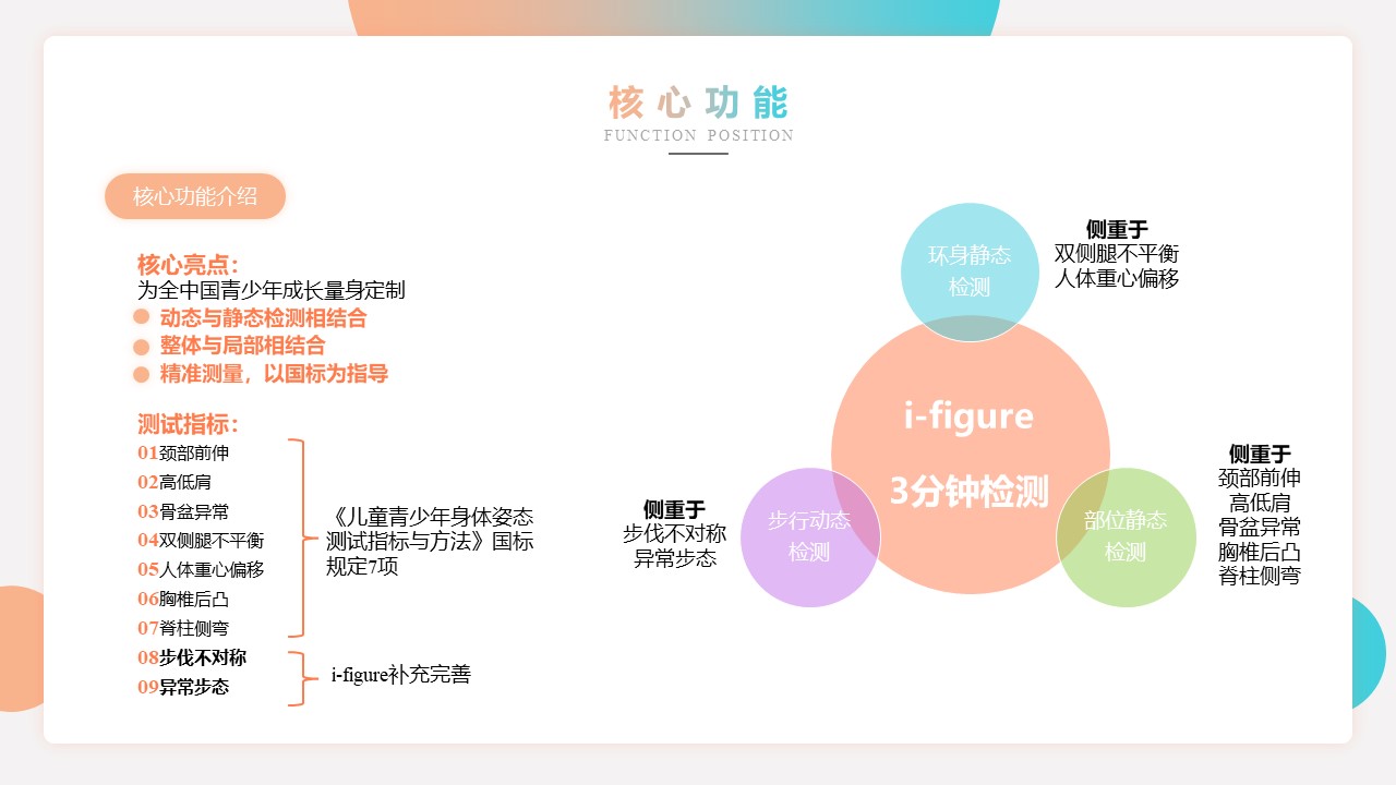 Industrial Design, APP Design, Interactive Design, Mobile Application，