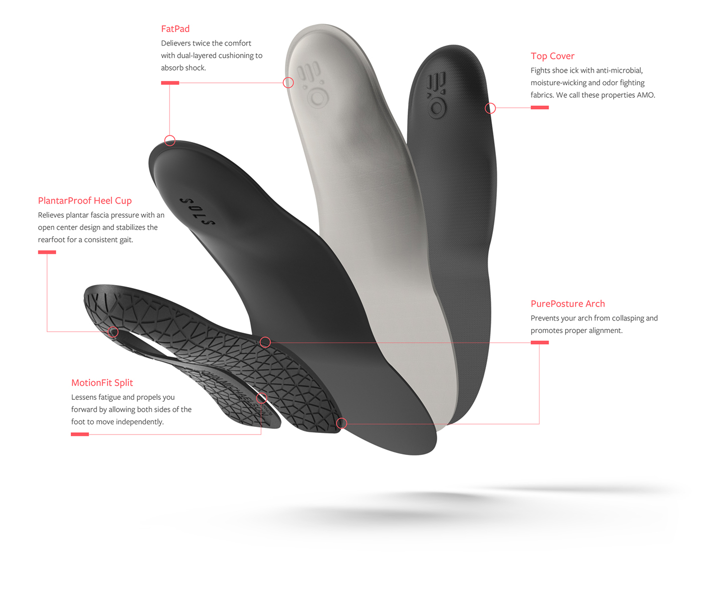 3D printing，Insole，EXO Sols，