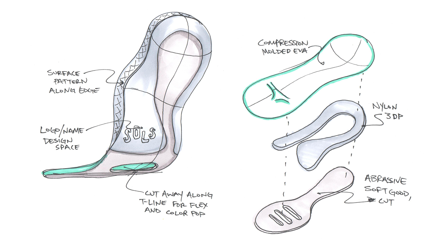 3D printing，Insole，EXO Sols，