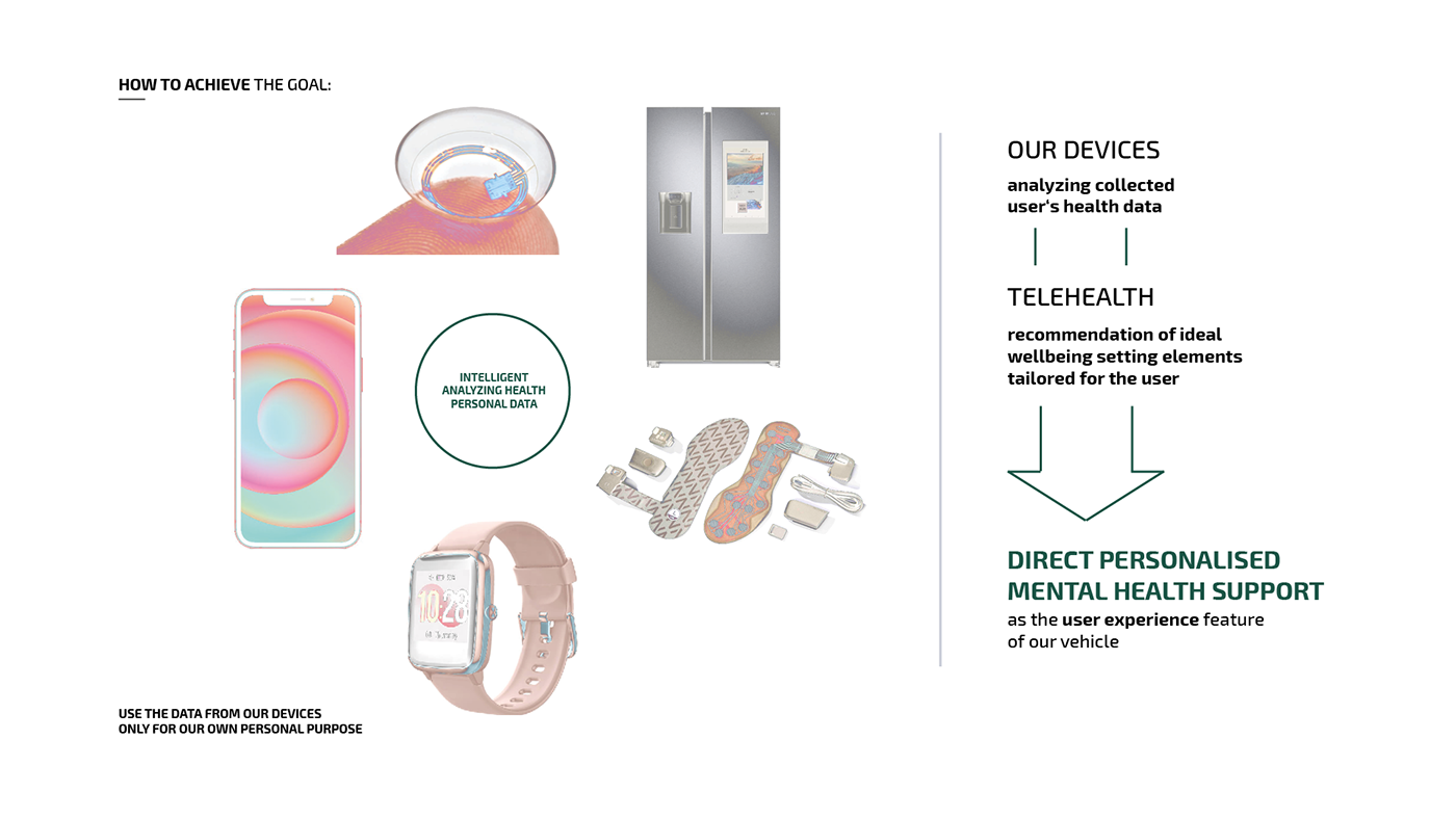 WELLNESS FUNGI，automobile，Automatic driving，