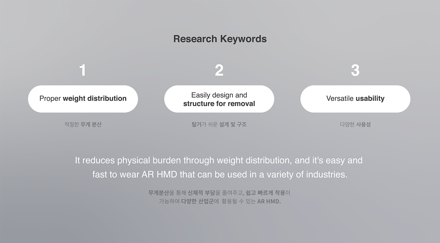 Ar glasses，AR Glasses，Wearable ，