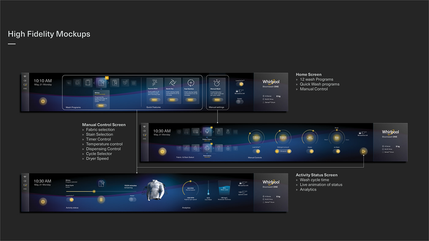 Washing machine，Whirlpool，an electric appliance，Whirlpool One，industrial design，