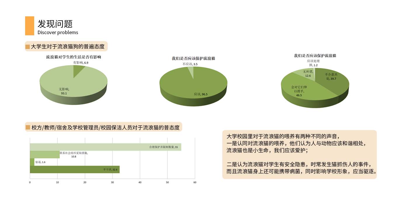 sample reels，industrial design，A stray cat，vase，Sign language translation，Sanitation workers，