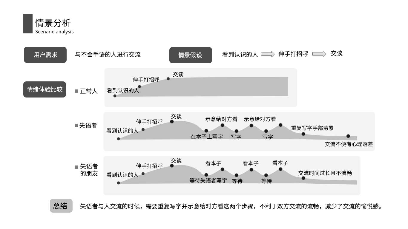 sample reels，industrial design，A stray cat，vase，Sign language translation，Sanitation workers，