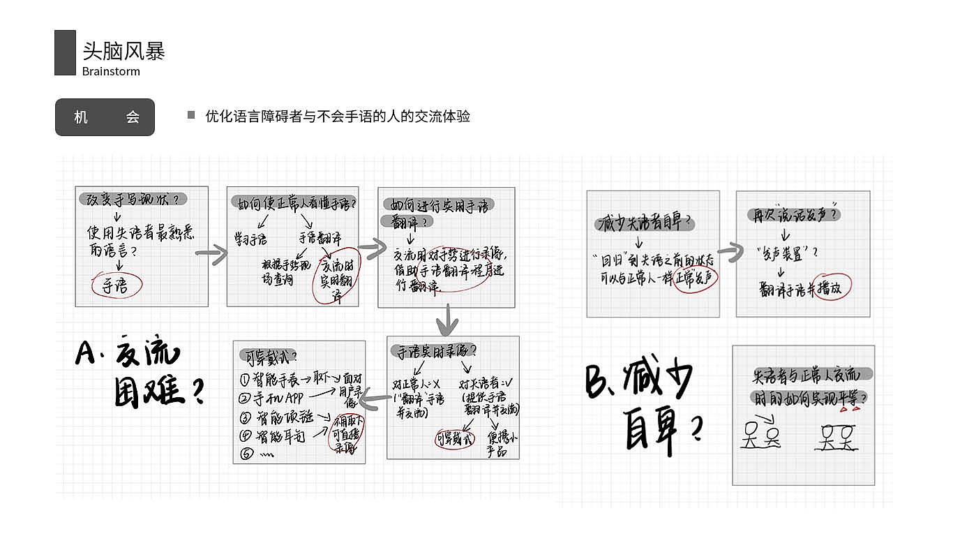 作品集，工业设计，流浪猫，花瓶，手语翻译，环卫工人，