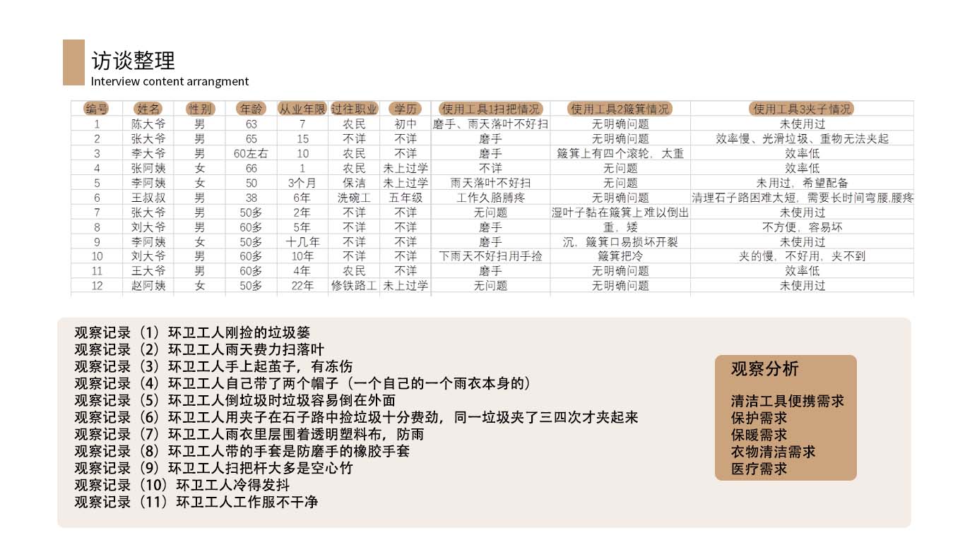 sample reels，industrial design，A stray cat，vase，Sign language translation，Sanitation workers，
