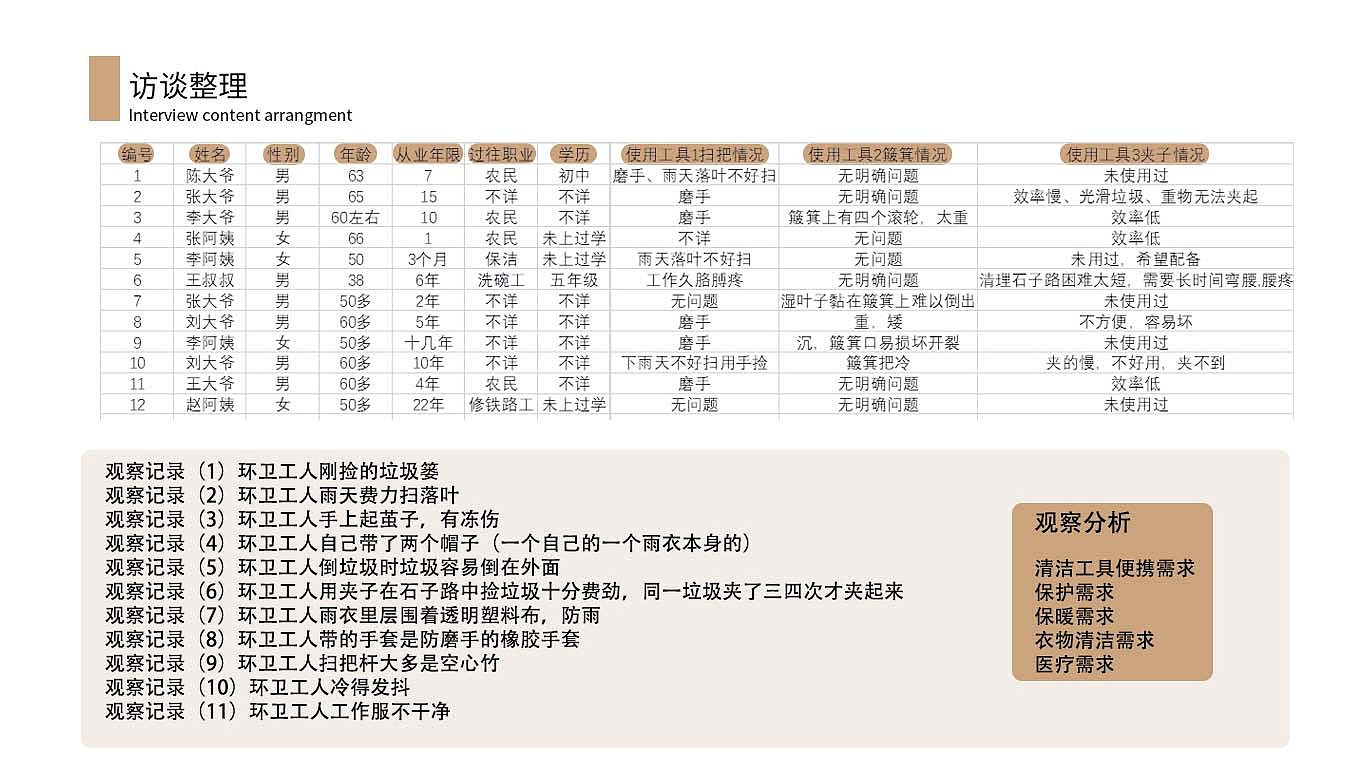 作品集，工业设计，流浪猫，花瓶，手语翻译，环卫工人，