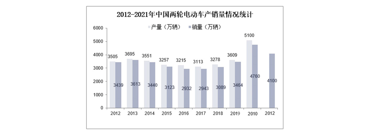 White fox design，product design，industrial design，packing，Motorcycles，Electric vehicle，vehicle，