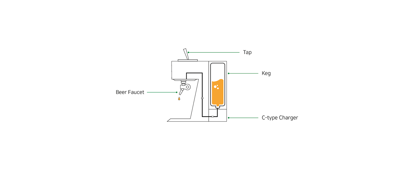 Beer，Heineken，Brewing machine，