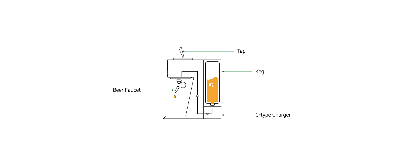 Beer，Heineken，Brewing machine，