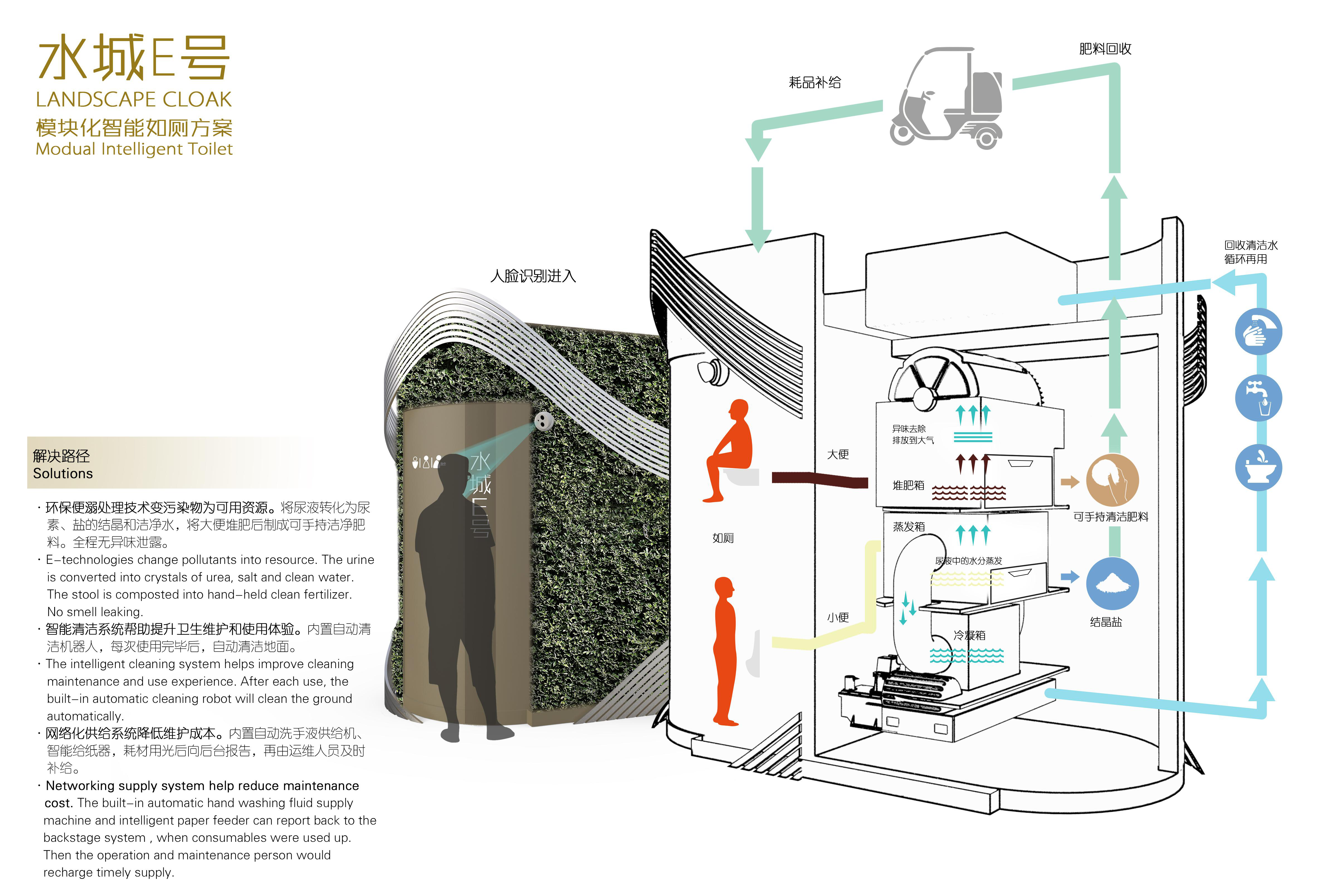 Intelligent public toilet，Mobile toilet，Ecological public toilet，