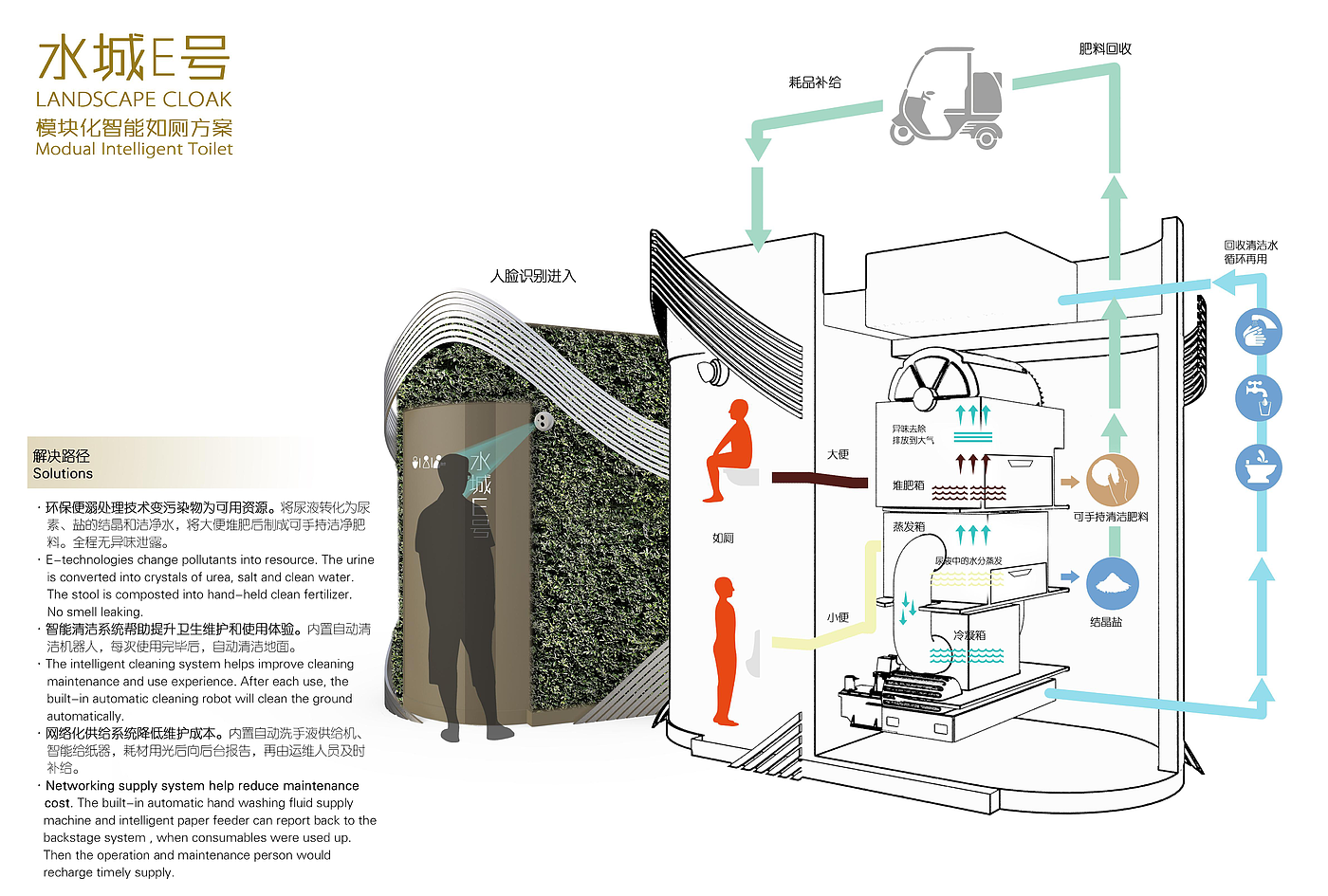 智能公厕，流动厕所，生态公厕，