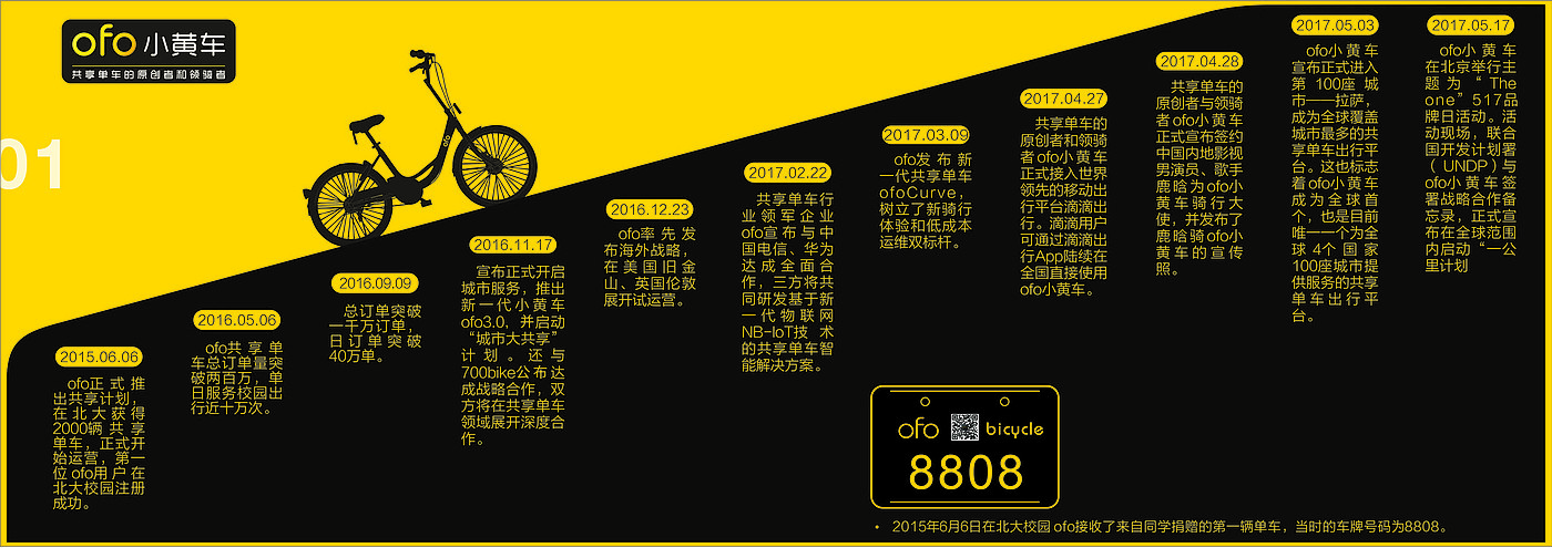 vehicle，Bicycle design，Appearance design，IP Design，carpooling，ofo，Little yellow car，