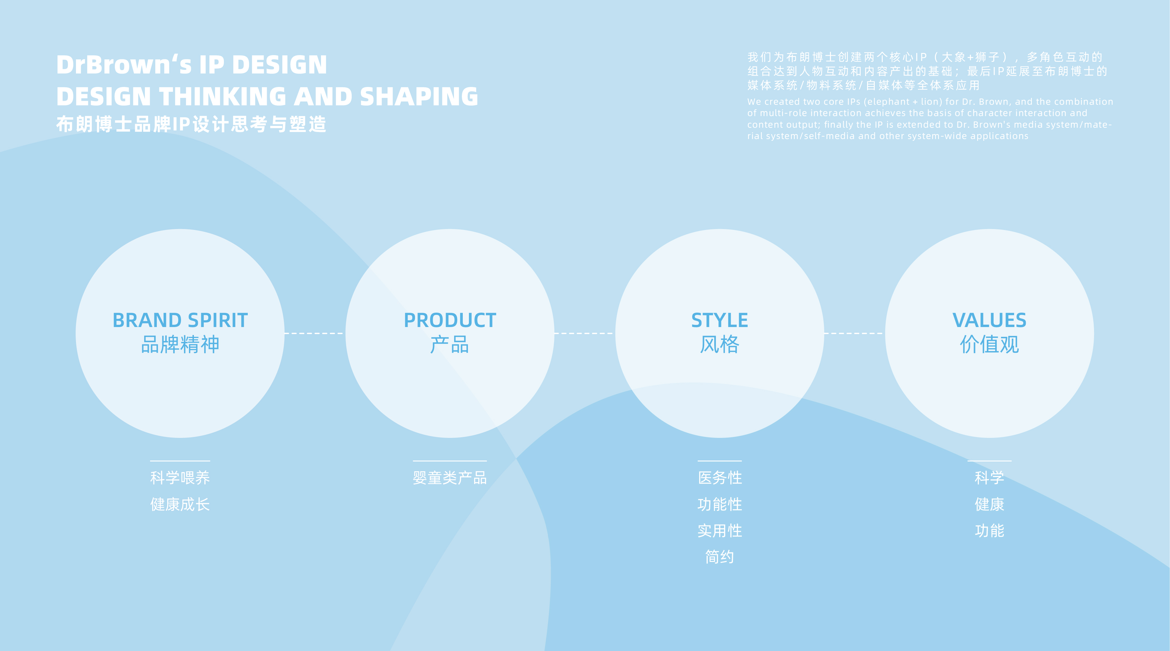 IP Design，Baby products，Bottle design，Brand vision，Dr. Brown，Baby elephant，lion，