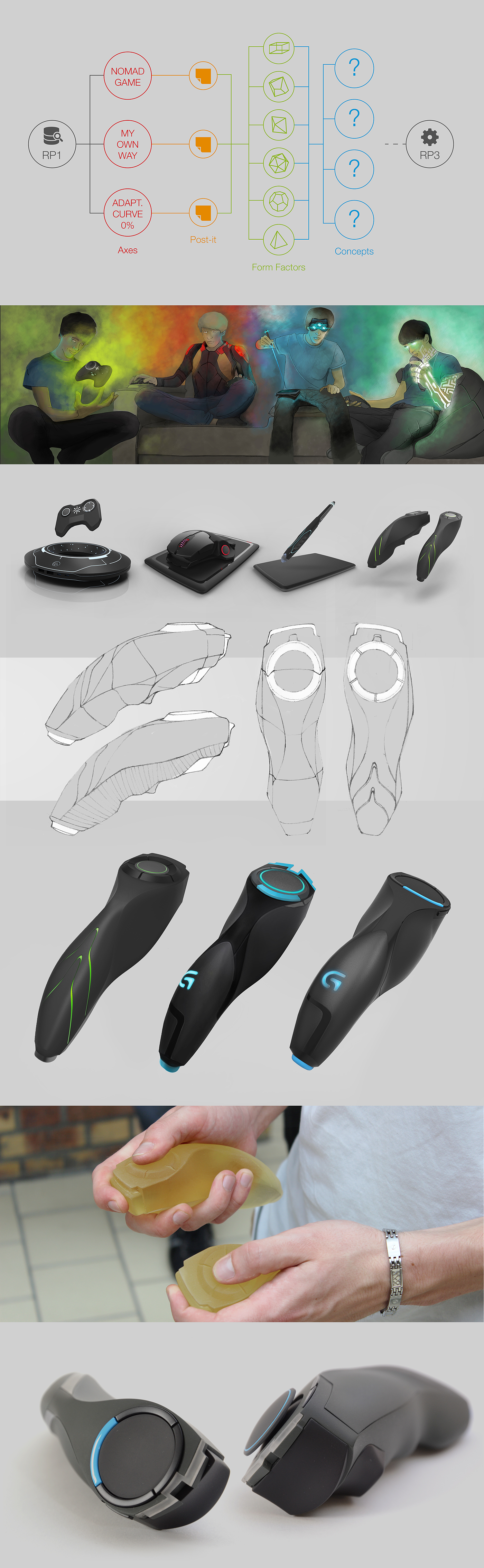 concept，Game handle，Logitech，