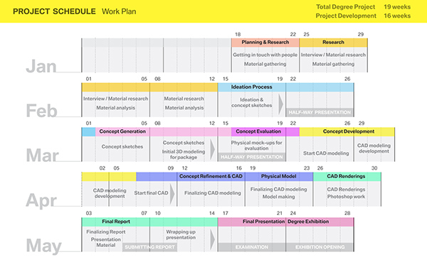 Electrolux，kitchen，Kitchenware，water tank，cooking bench，integrated，