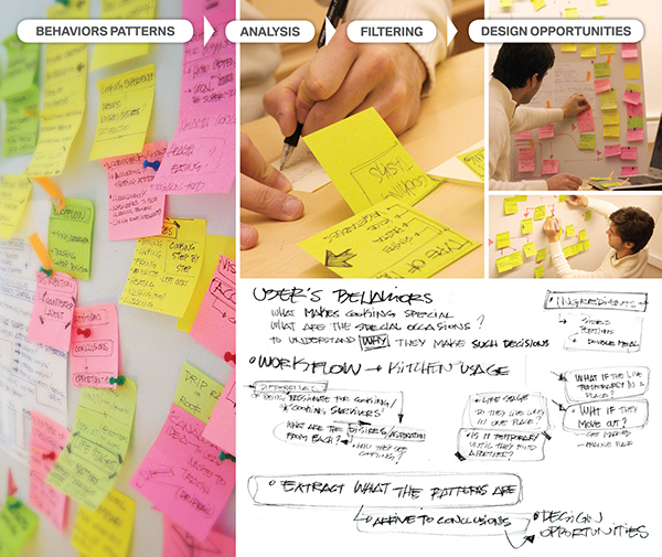 Electrolux，kitchen，Kitchenware，water tank，cooking bench，integrated，