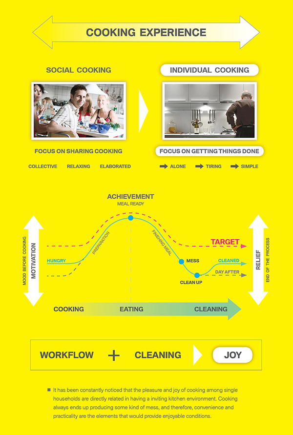 Electrolux，kitchen，Kitchenware，water tank，cooking bench，integrated，