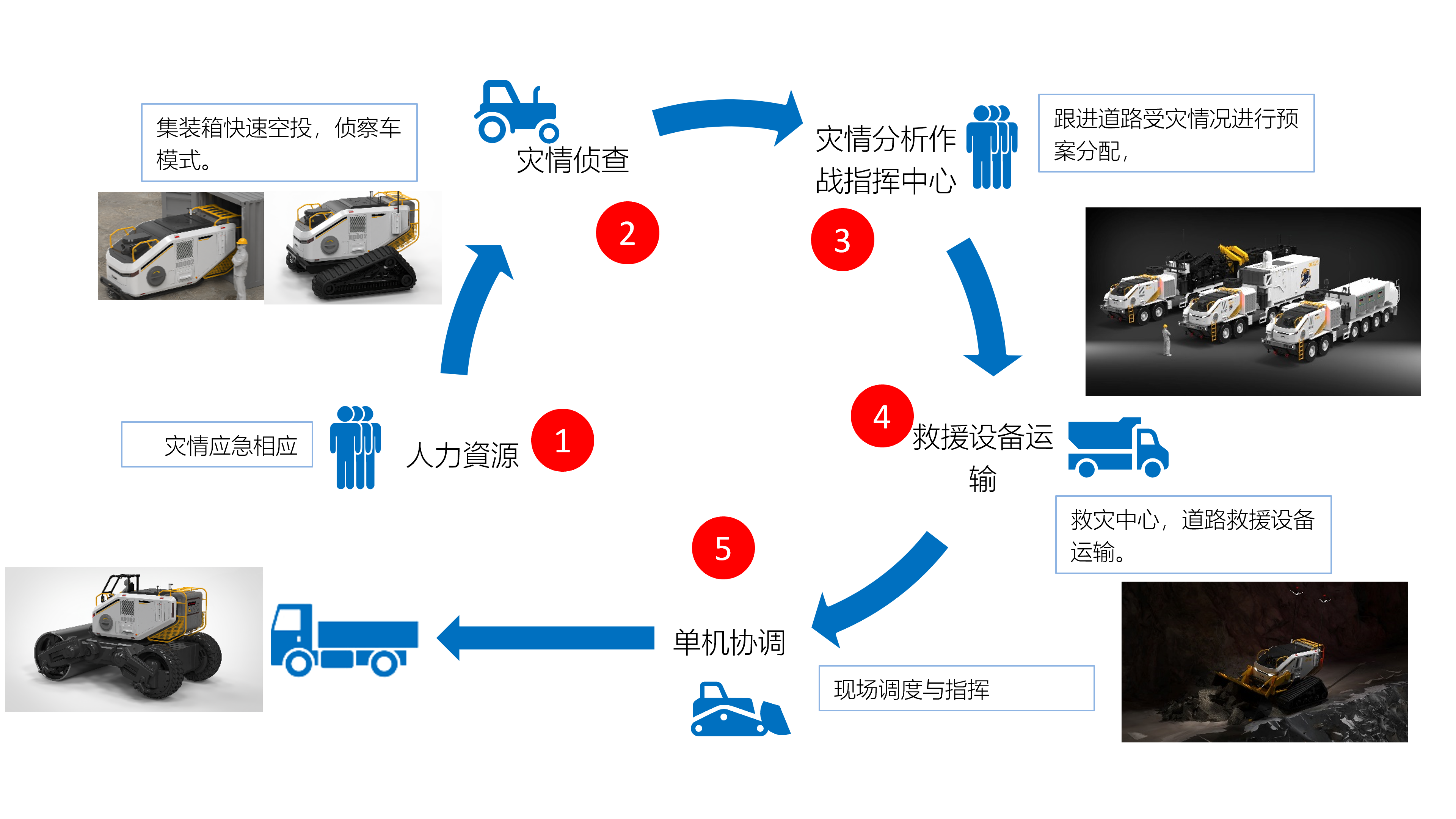 Design process，Design sketch，construction machinery，Roller，industrial design，Design，engineering design，machine design，