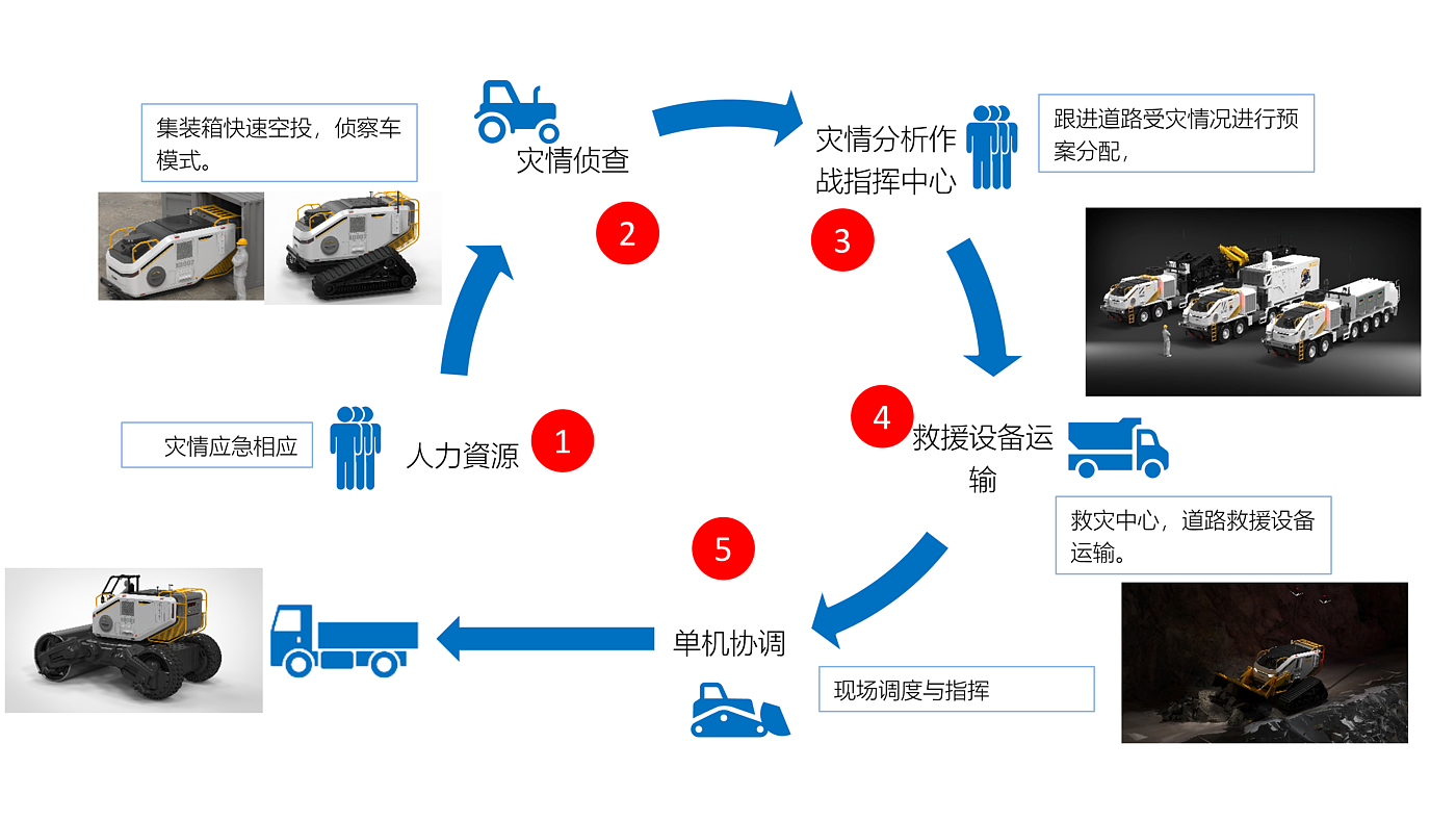 设计流程，设计草图，工程机械，压路机，工业设计，设计，工程设计，机械设计，