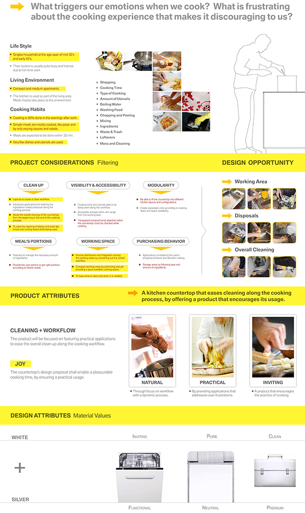 Electrolux，kitchen，Kitchenware，water tank，cooking bench，integrated，