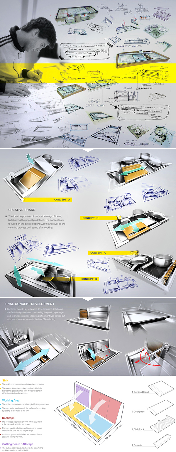 Electrolux，kitchen，Kitchenware，water tank，cooking bench，integrated，