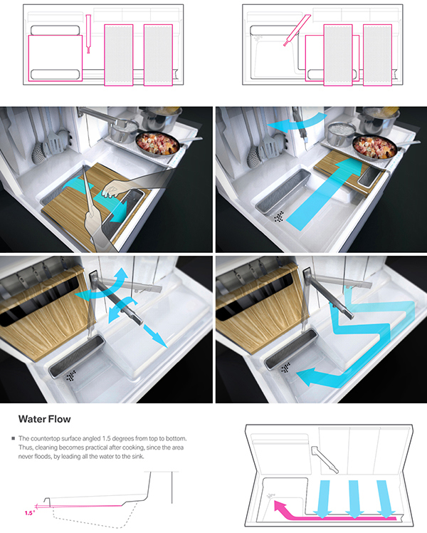 Electrolux，kitchen，Kitchenware，water tank，cooking bench，integrated，