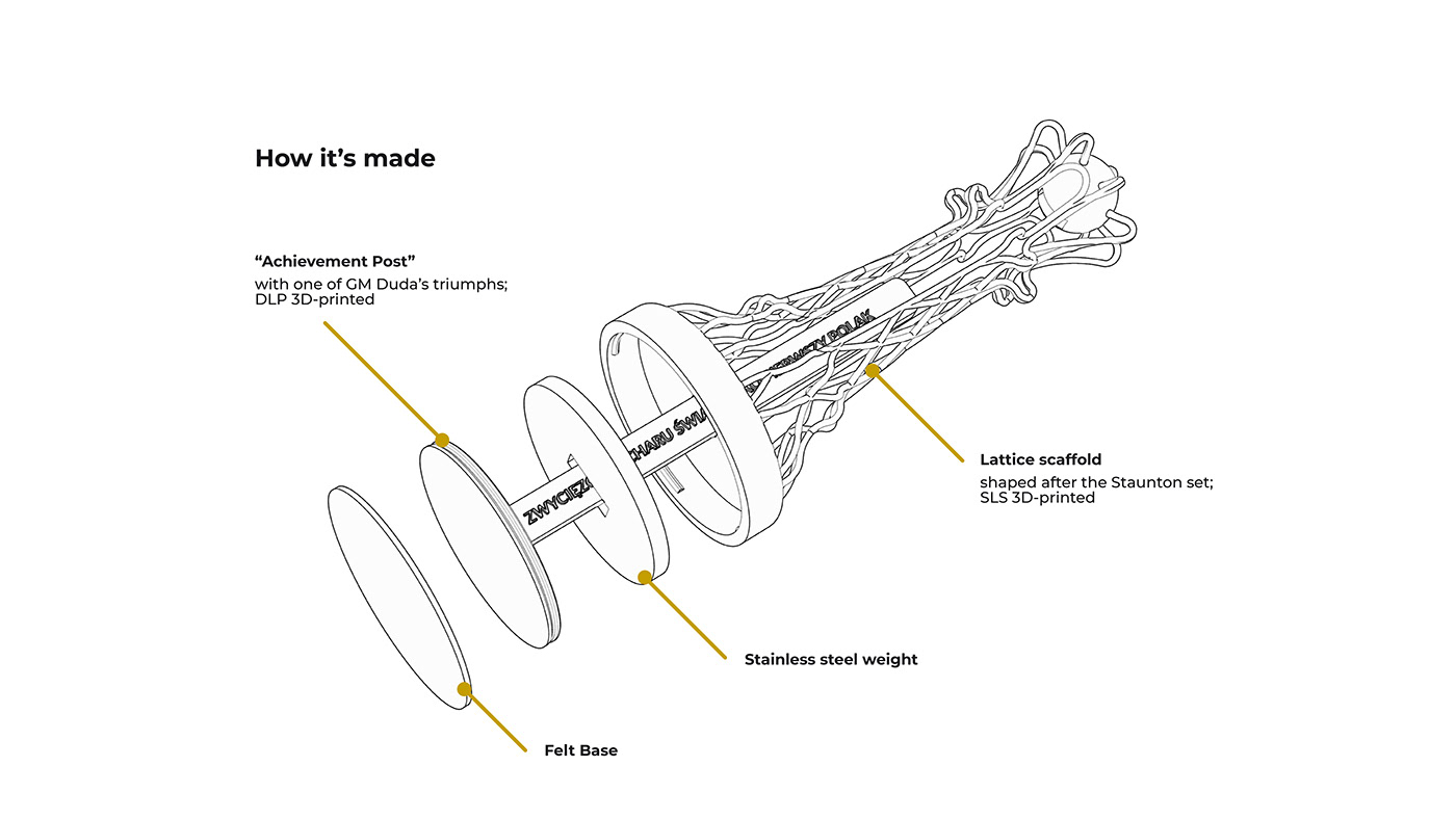 3D printing，Chess，originality，