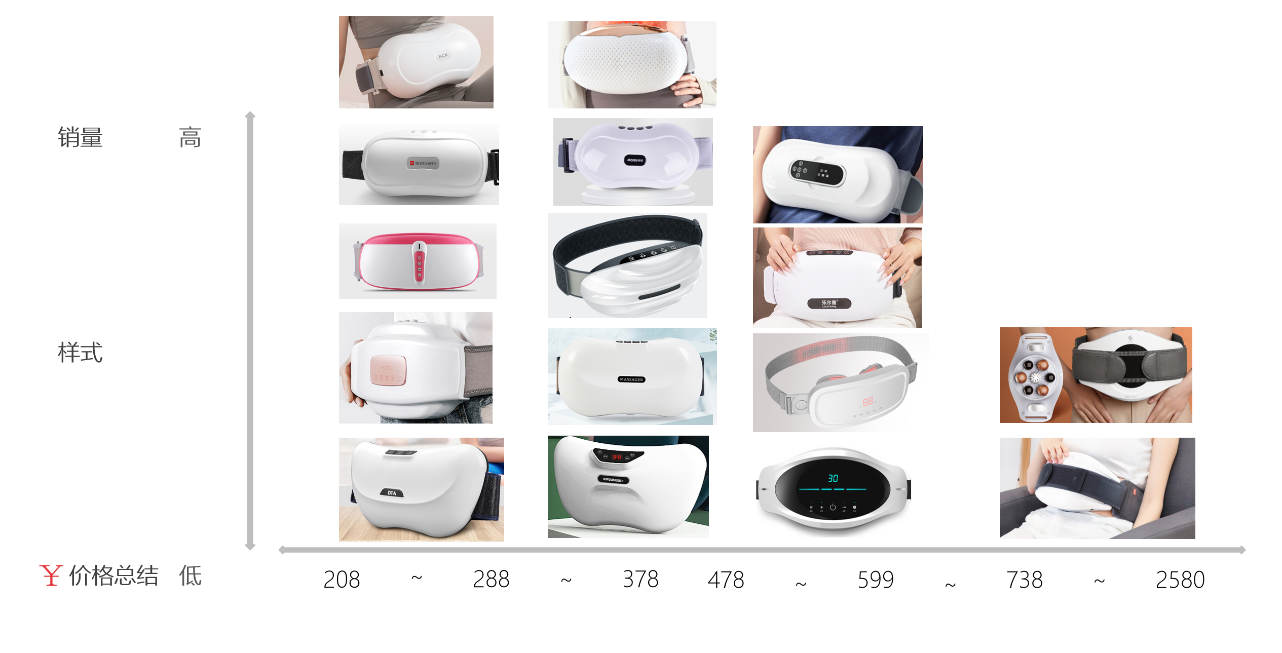 Guangzhou product design company，Guangzhou industrial design company，Guangzhou Appearance Design Company，