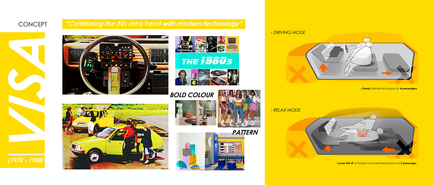 Citroen Visa，automobile，vehicle，conceptual design，