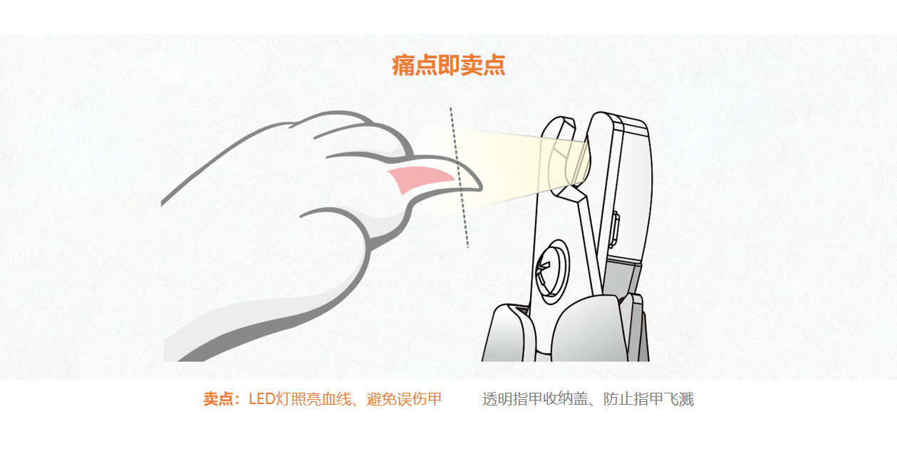nail clippers，With lamp，Multifunctional integration，Receive，Splash prevention，Pet Supplies & Pet，