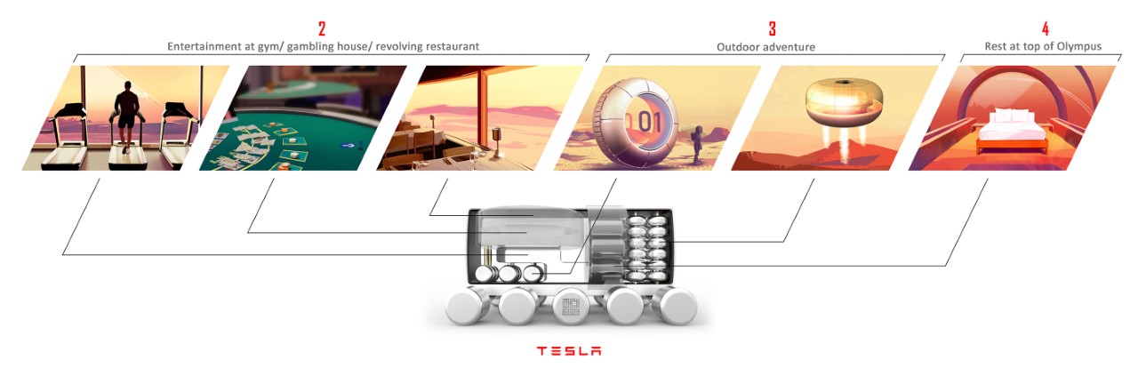 vehicle，Tesla，hotel，originality，