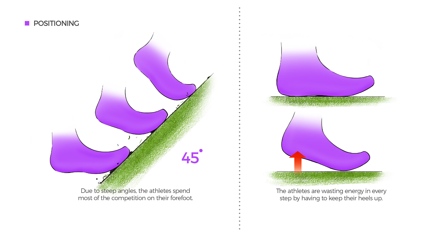 New balance，New Balance 40，sneakers，product design，industrial design，