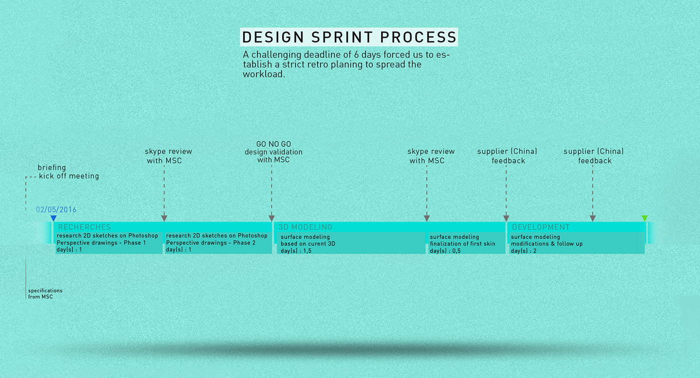 MSC，Helmet，product design，safety design ，