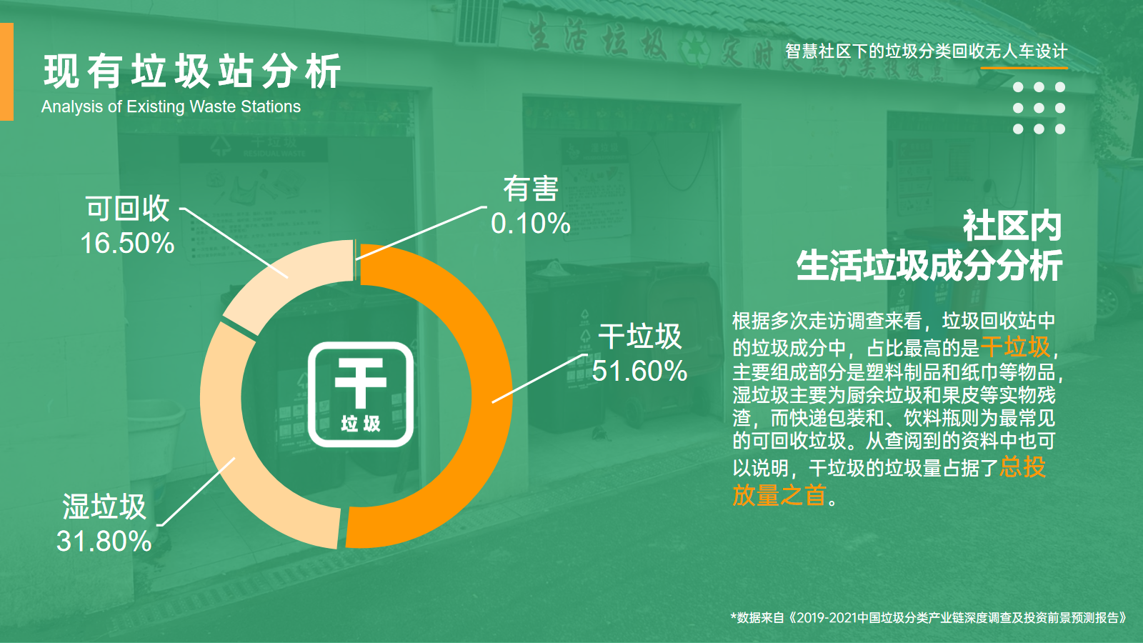 Unmanned vehicle，Graduation project，refuse classification，