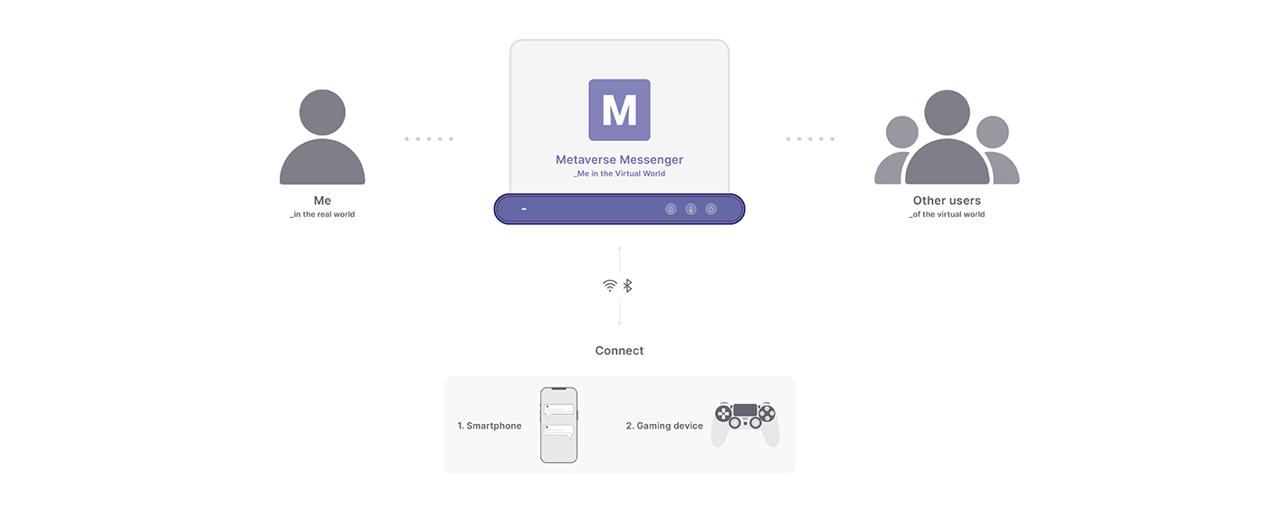 vr，virtual reality，Intelligent device，