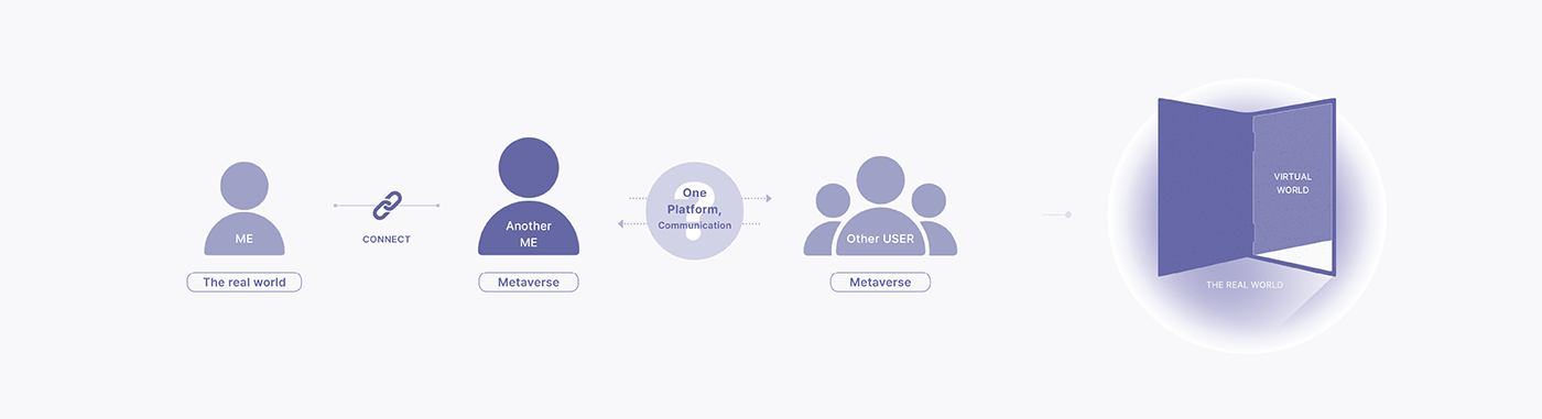 vr，virtual reality，Intelligent device，