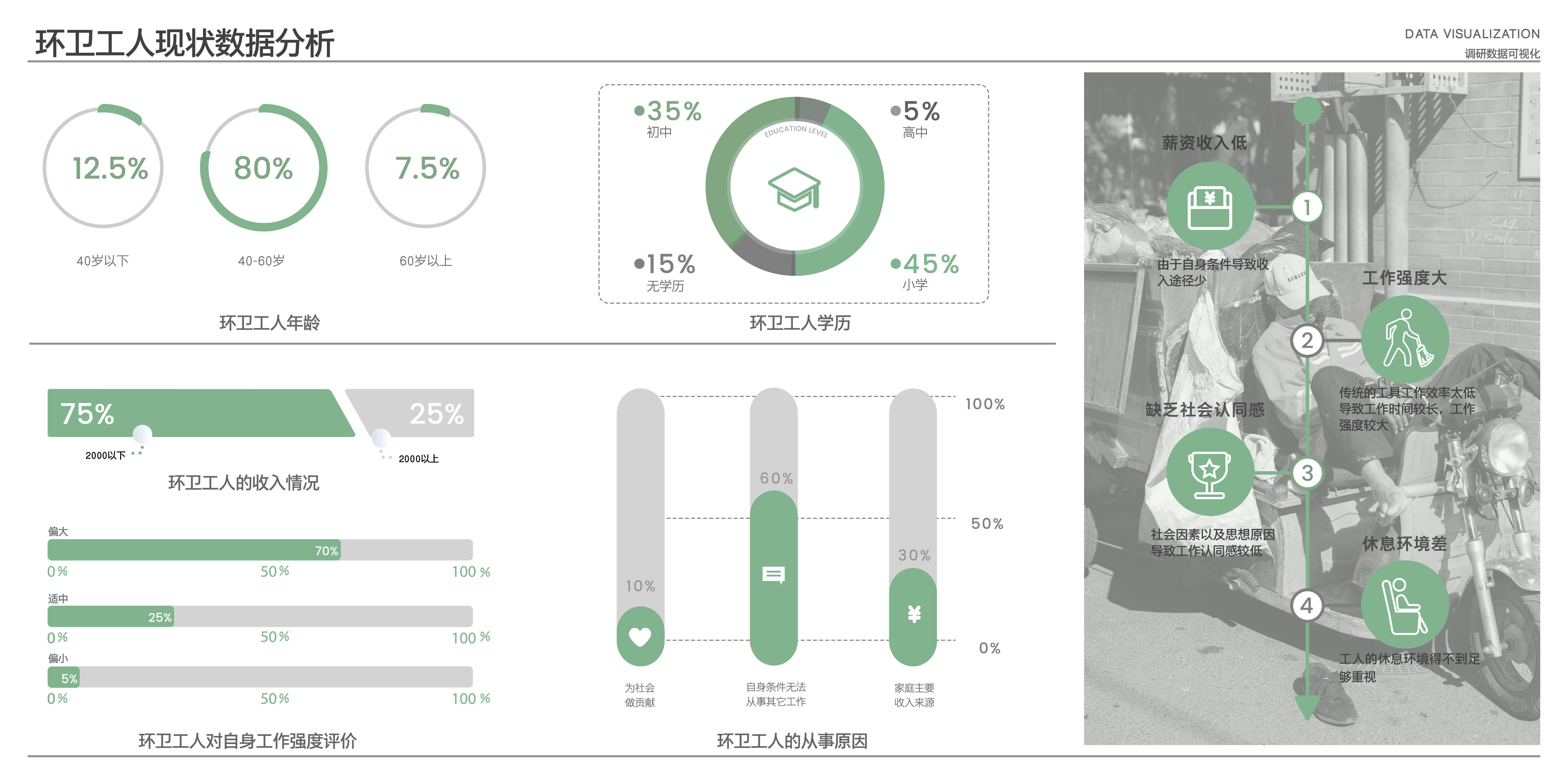 Sustainable development，environmental protection，Sanitation tools，Waste recycling model，User Research，Service design，Graduation project，Product-service system，